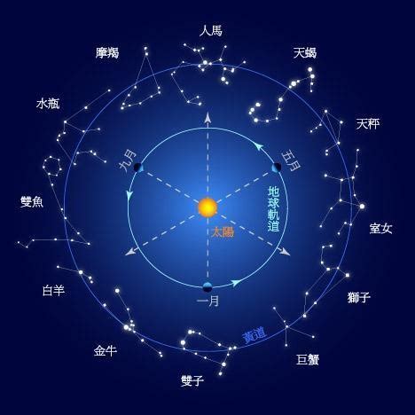 4月28日 星座|4月28日是什么星座？